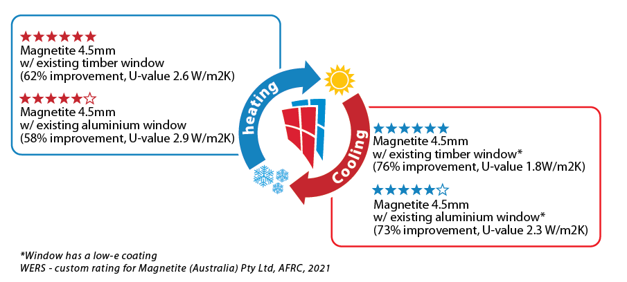 heating and cooling result CAN