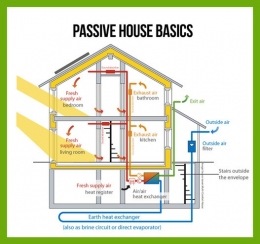 Getting to Know the Passive House Concept Part 1